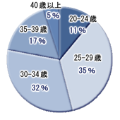 about2-2